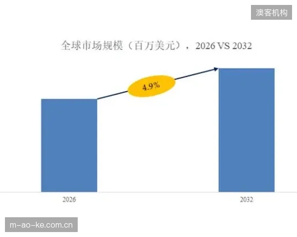 预计2032年市场规模将达57亿美元，中试平台及评估模型是决定哪些创新技术能分享这块蛋糕的关键